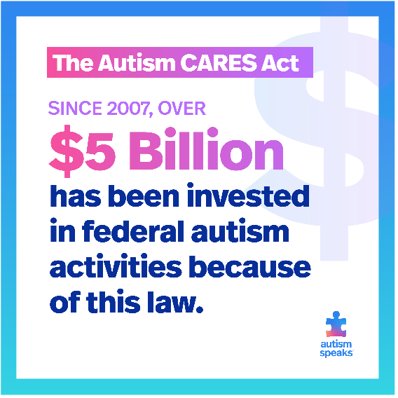 Congress passes the Autism CARES Act of 2024