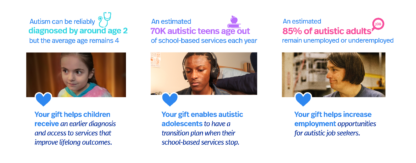 Autism Speaks statistics