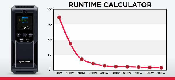Let's make sure you have enough runtime this storm season