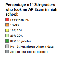 Percentage of 12th-graders who took an AP Exam in high school. Red = less than 1%. Orange = 1-9%. Yellow = 10-19%. Light Green = 20-229%. Green = 30% or greater. Light gray = No 12th-grade enrollment data. Dark gray = School district not defined.