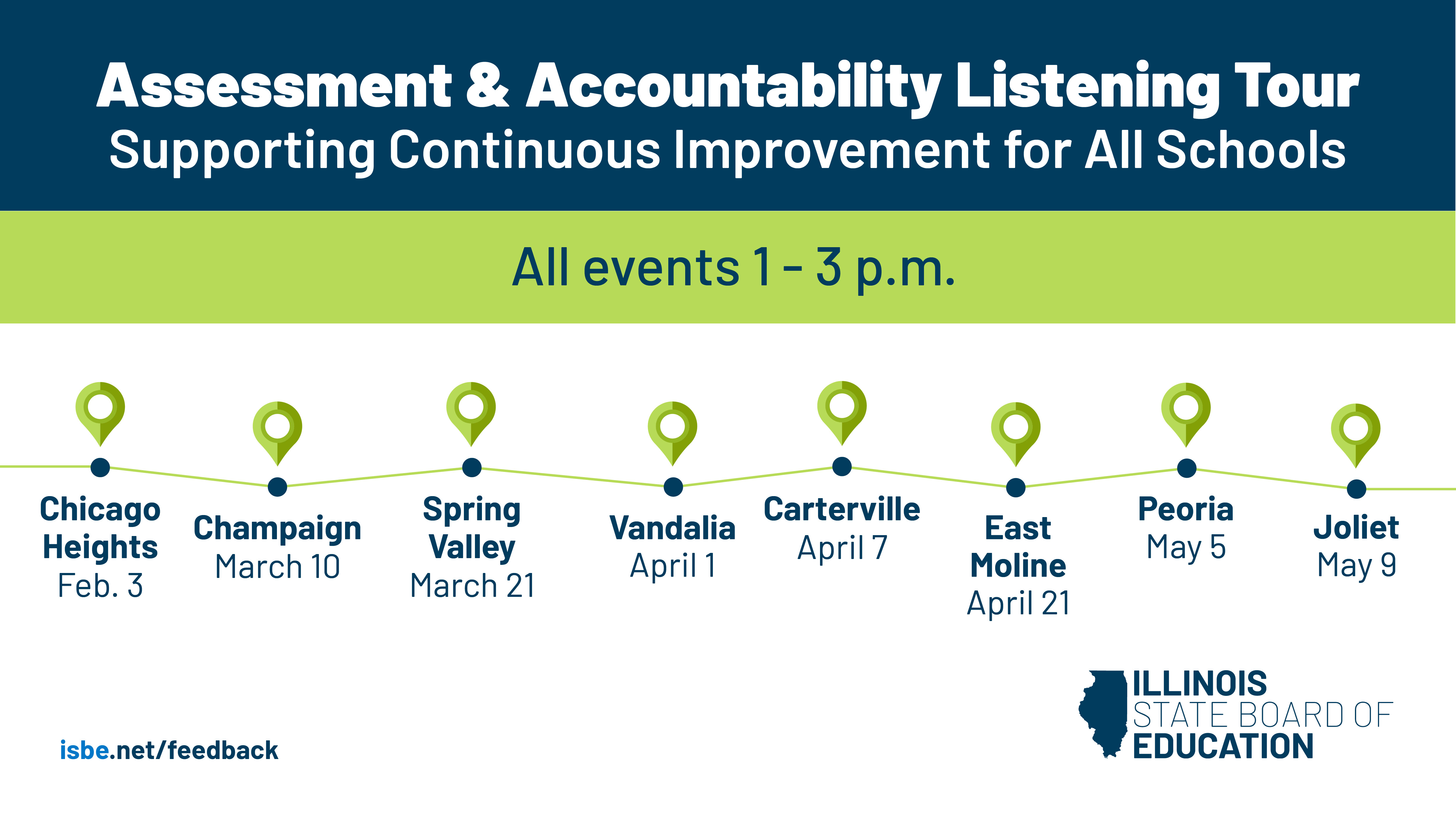 Assessment & Accountability Redesign Listening Tour