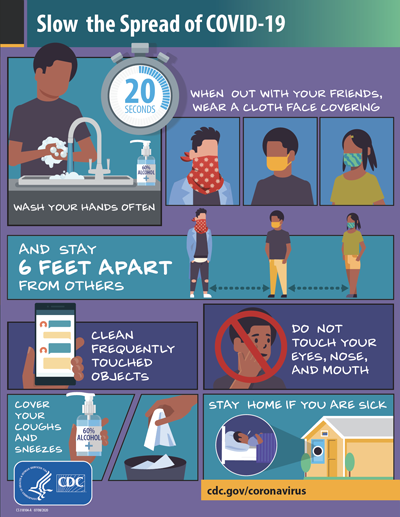 CDC infographic 4