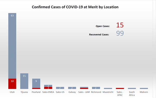 COVID-19 Metrics