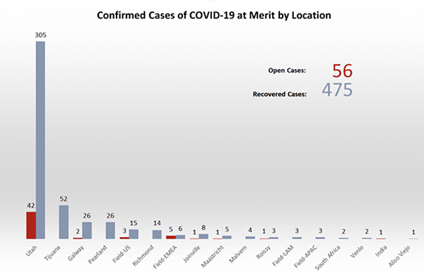 COVID-19 Metrics