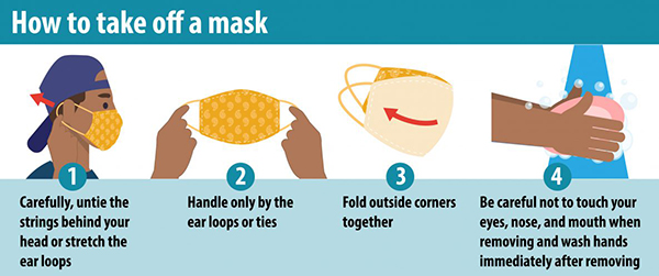 Do NOT wear a mask