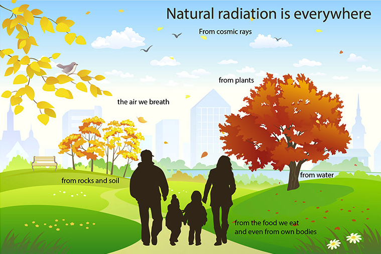 Natural radiation is everywhere