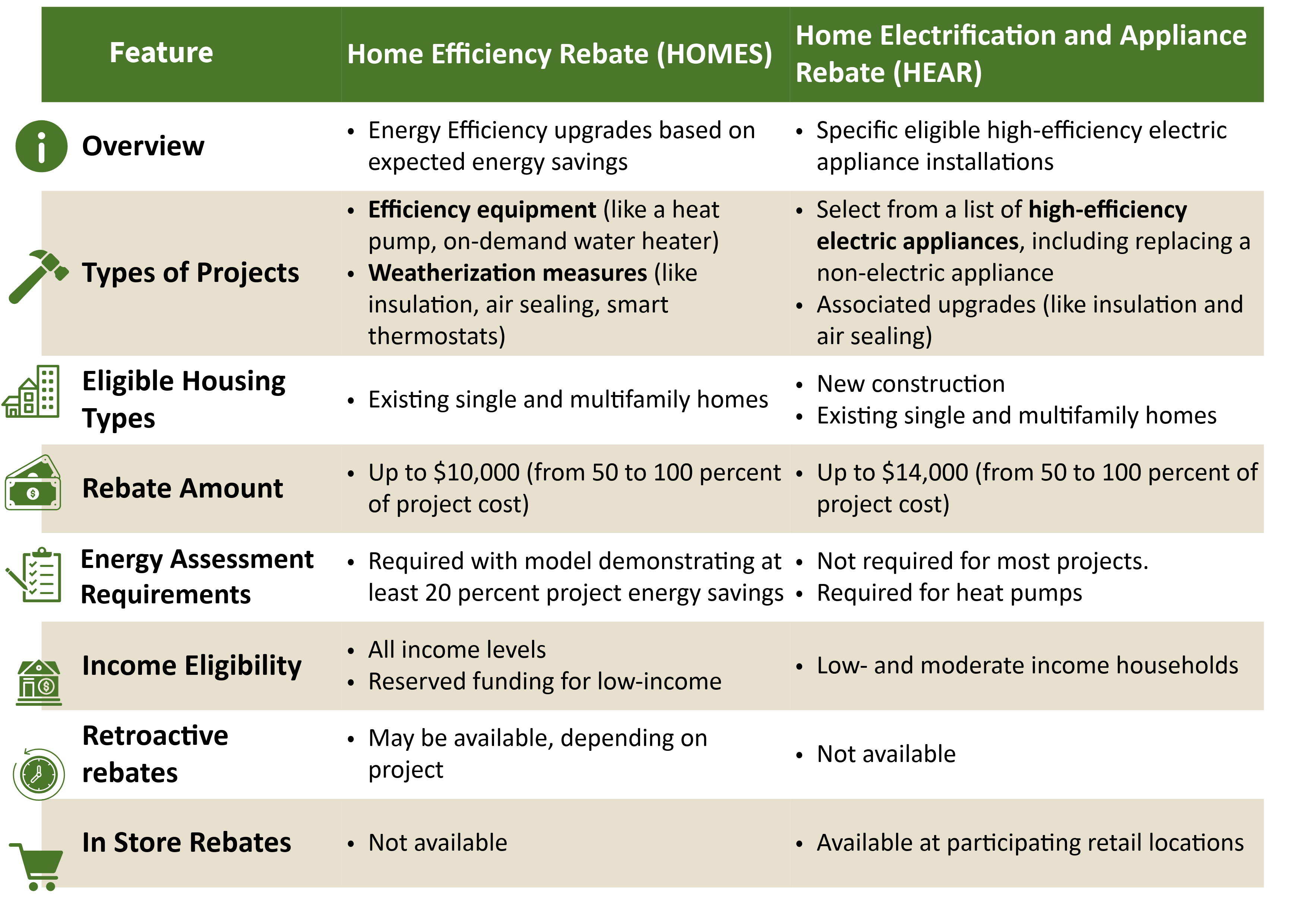 Program comparison. Click to view as PDF.