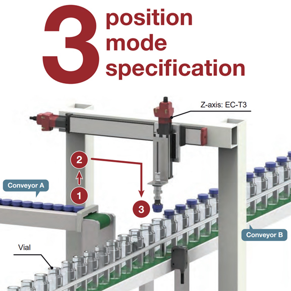 EC ELECYLINDER® 3-Position Mode Specification from IAI