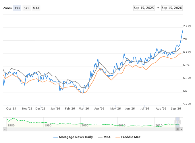 graph of 30 year mortgage rates for May 19, 2-26