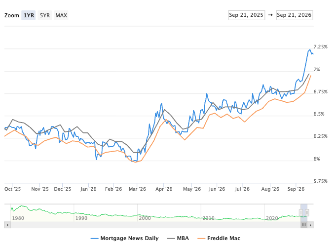 graph of 30 year mortgage rates for May 19, 2-26